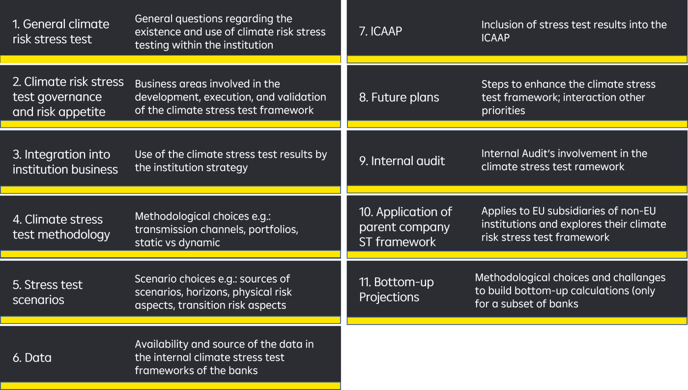 ECB Climate Risk Stress Test